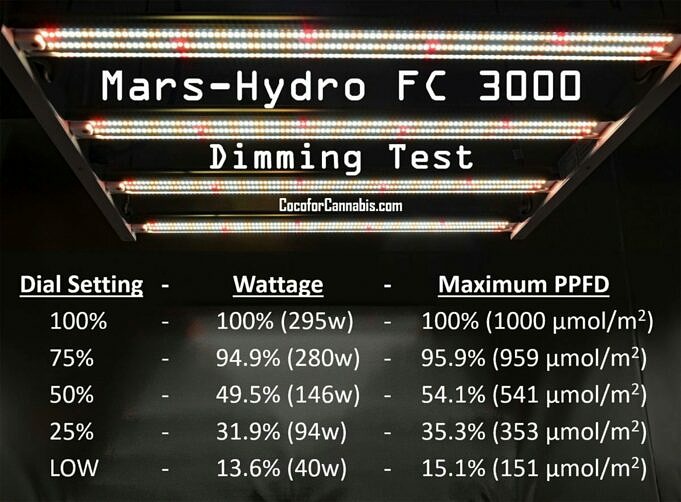MarsHydro Mars300 Bewertung